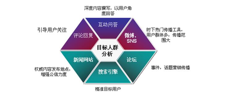 網站推廣解決方案