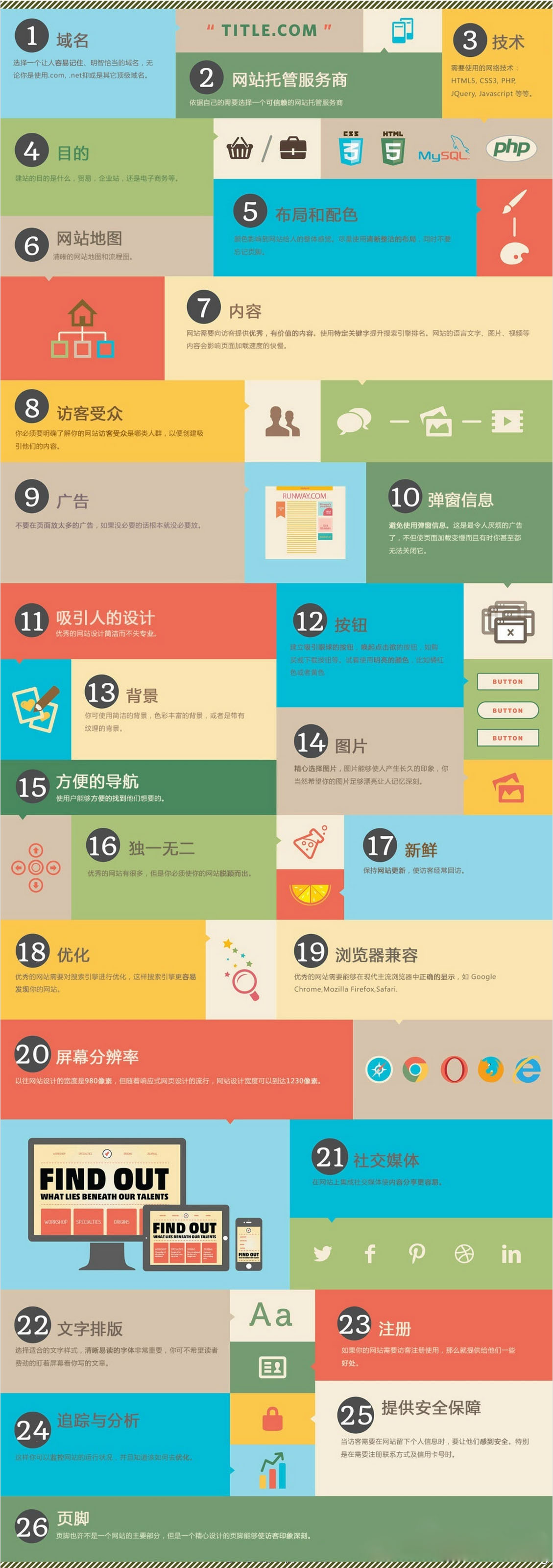 網站建設