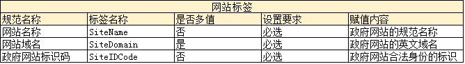 珠海網頁制作
