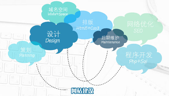 如何建設一個官網