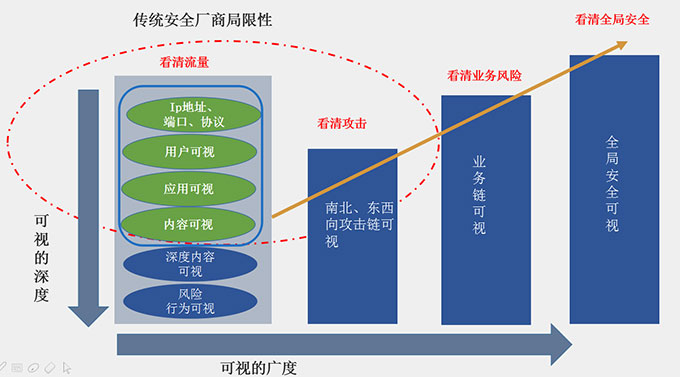 珠海網絡信息安全
