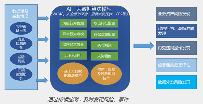 珠海網絡信息安全