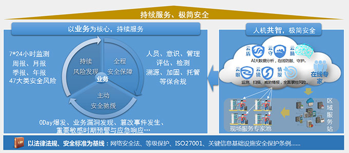 珠海網絡信息安全
