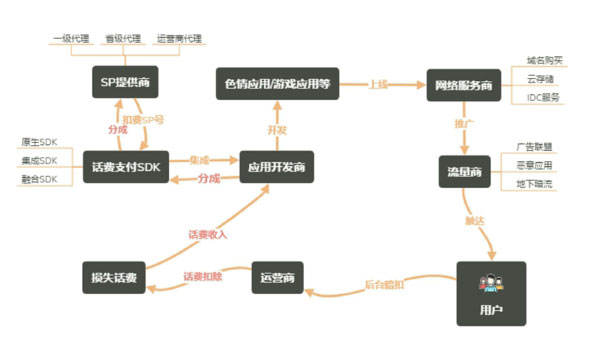 網絡信息安全