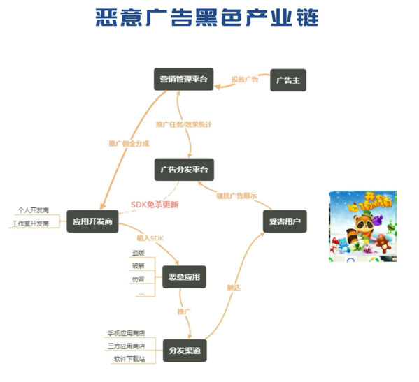 網絡信息安全