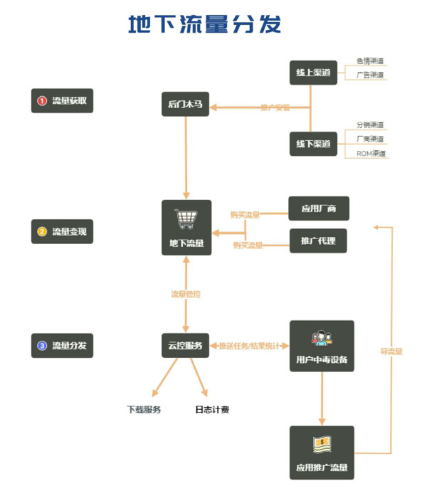 網絡信息安全