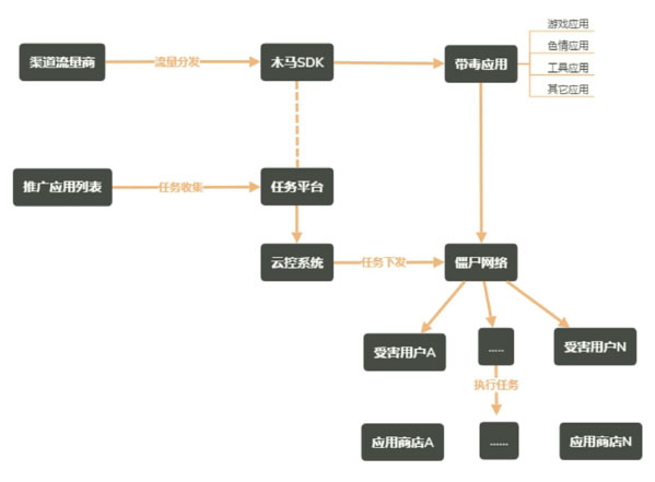 網絡信息安全