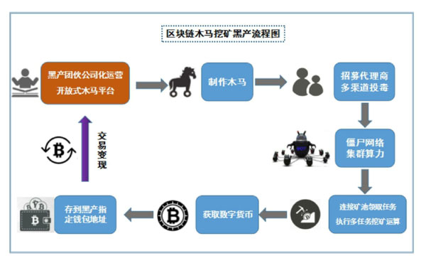 易網科技,信息安全